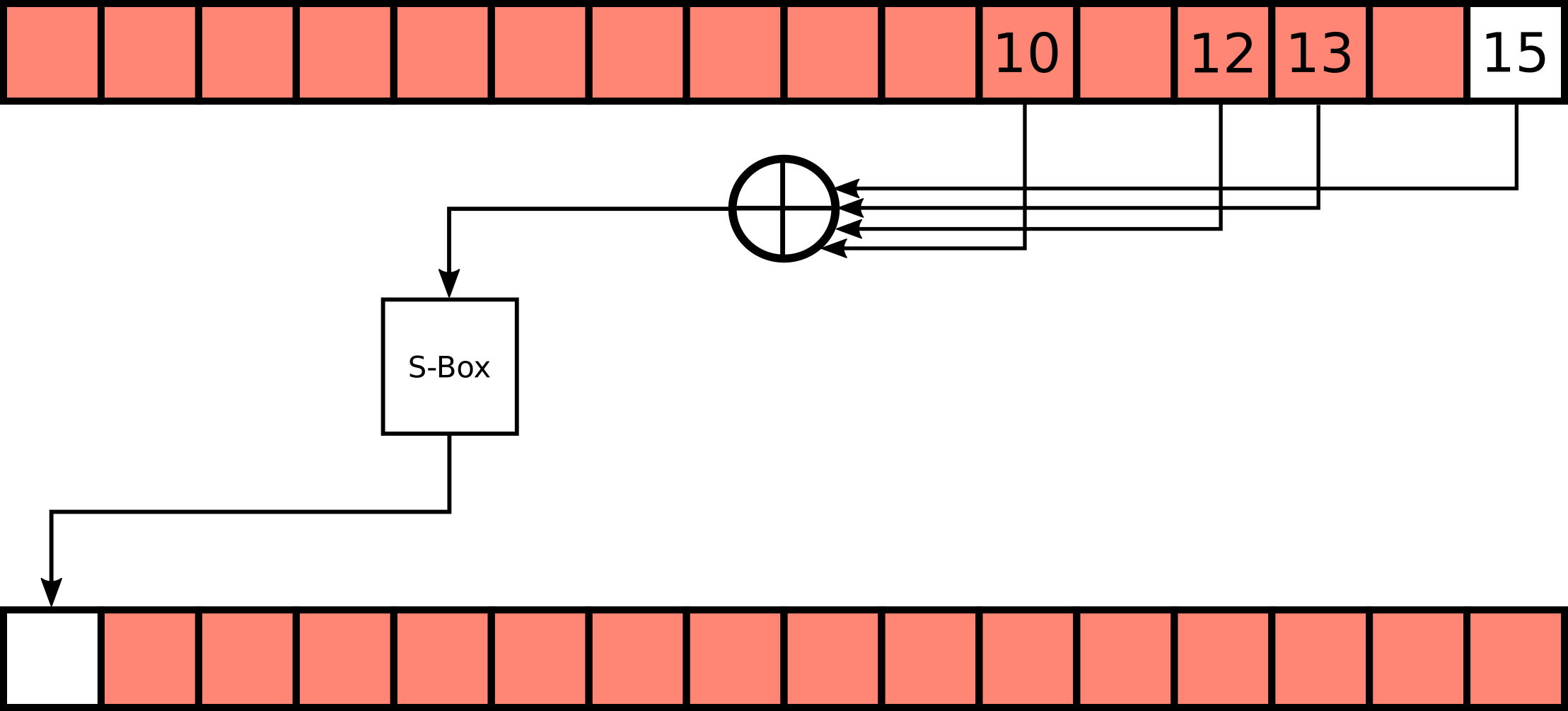 White-box cryptography challenge steps