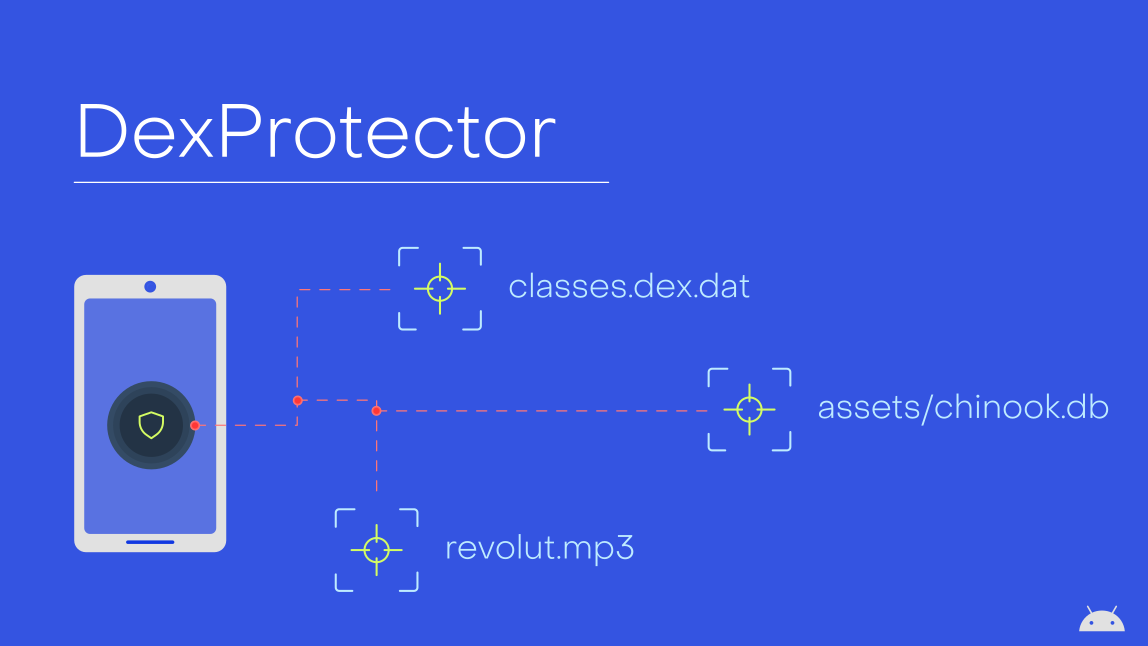 A Glimpse Into DexProtector