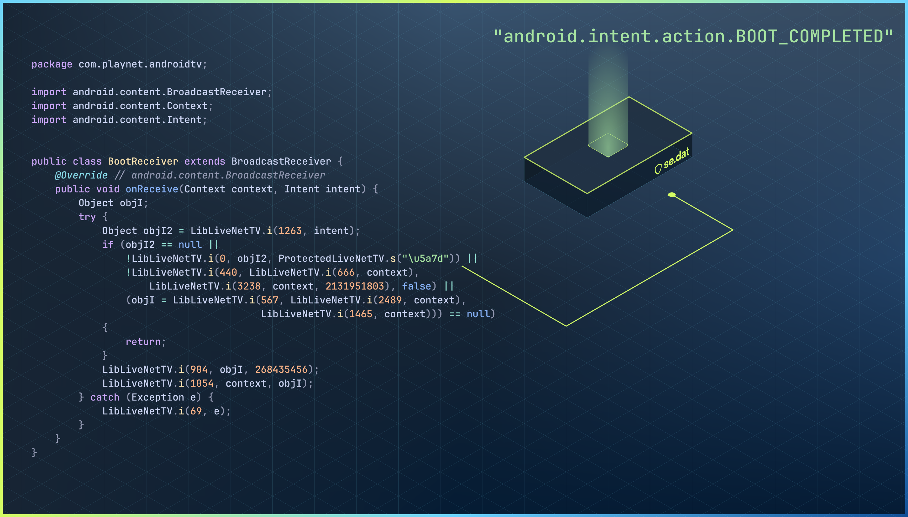 ProtectedLiveNetTV.s resolving encrypted string index 0x5a7d to android.intent.action.BOOT_COMPLETED.