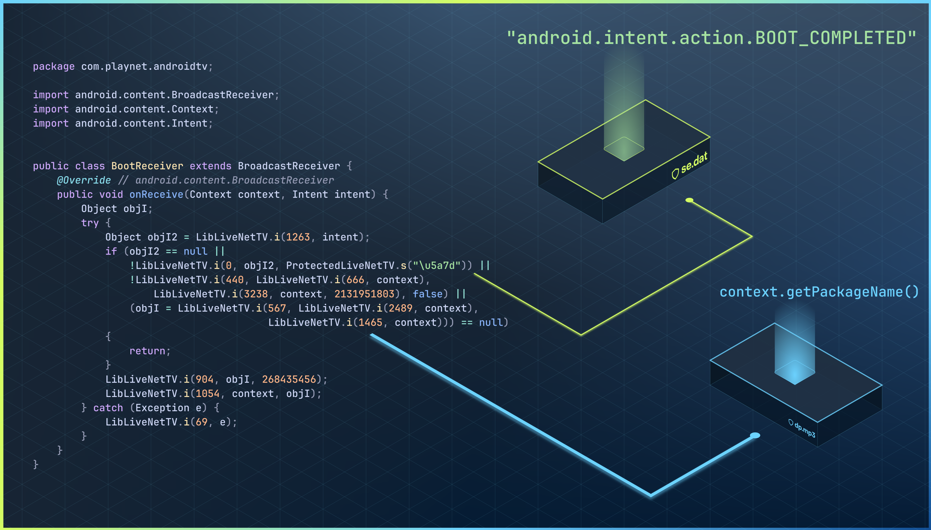 LibLiveNetTV.i resolving index 1465 to Context.getPackageName and invoking it through JNI.
