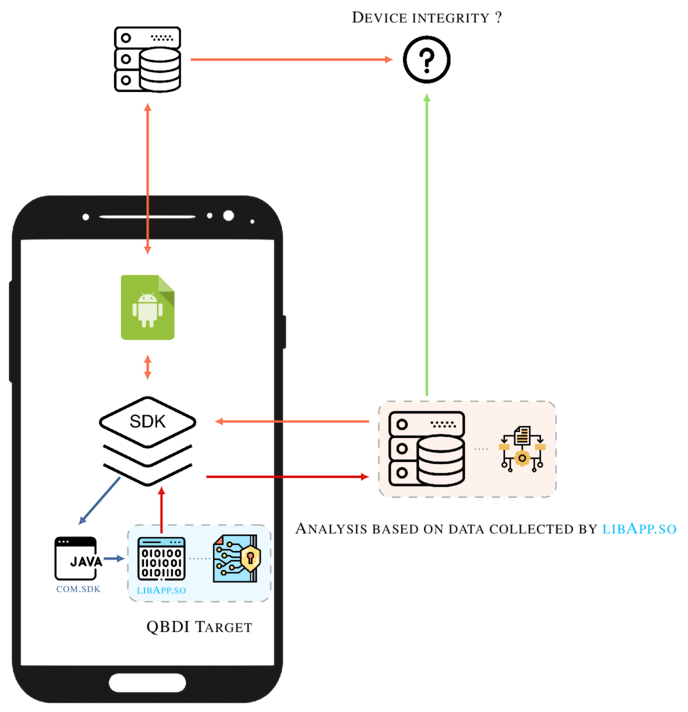 hook - Hooking Android method with Frida but .implementation() not