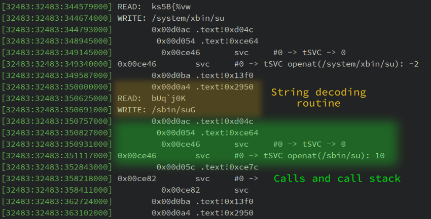 Memory and call trace showing the string-decoding routine and its call stack.