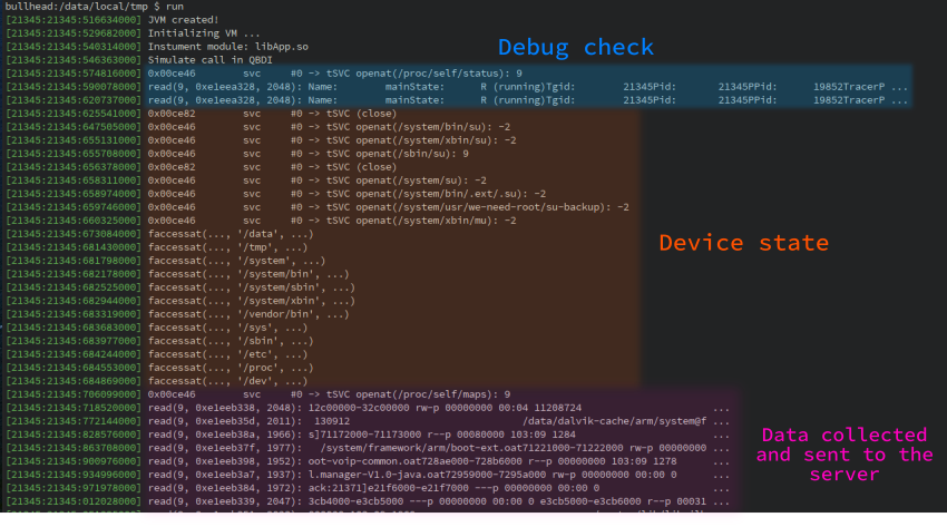 Annotated syscall trace separating debugger checks, device-state collection, and data sent to the server.